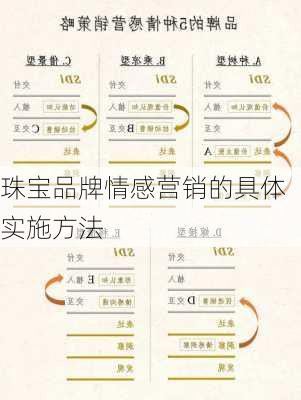 珠宝品牌情感营销的具体实施方法