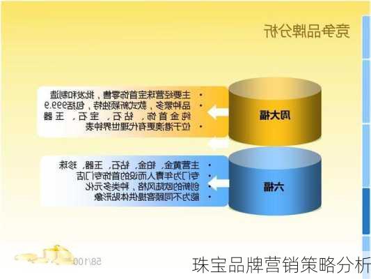 珠宝品牌营销策略分析