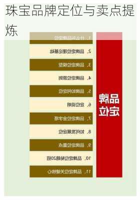 珠宝品牌定位与卖点提炼