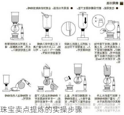 珠宝卖点提炼的实操步骤