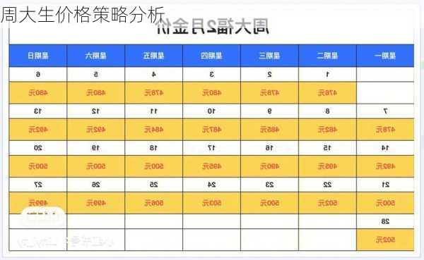 周大生价格策略分析