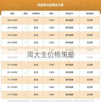 周大生价格策略