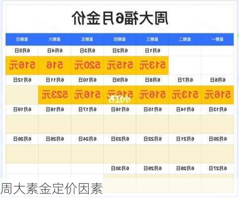周大素金定价因素
