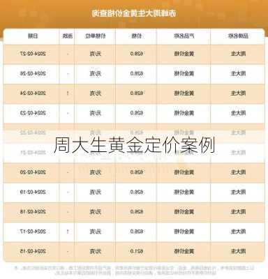 周大生黄金定价案例