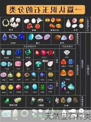 天然宝石种类