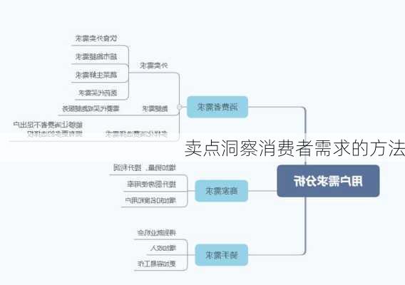 卖点洞察消费者需求的方法