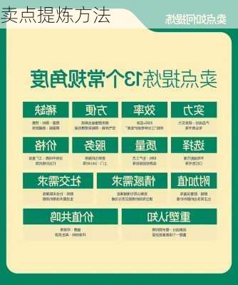 卖点提炼方法