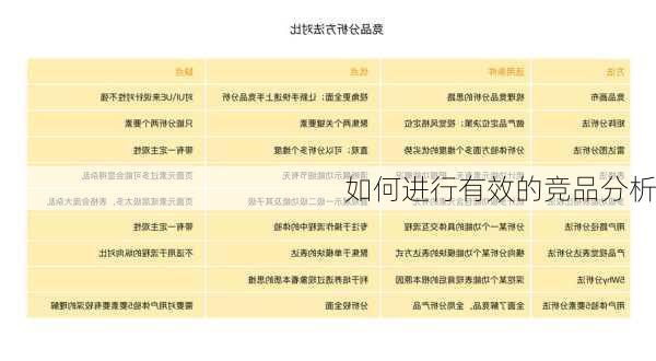 如何进行有效的竞品分析