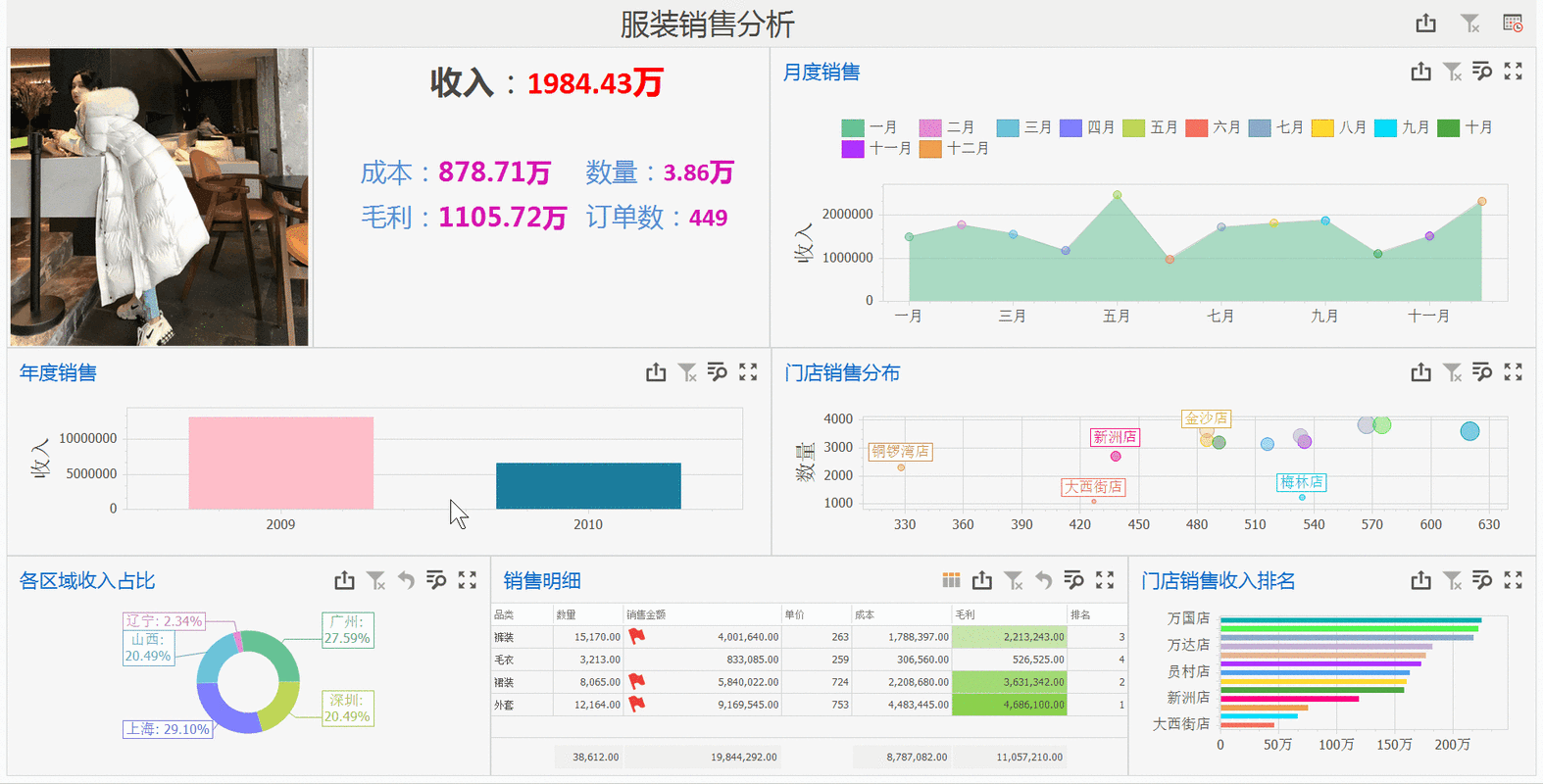 数据分析在提炼卖点中的应用