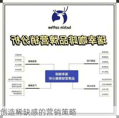 创造稀缺感的营销策略
