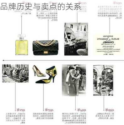品牌历史与卖点的关系