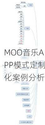 MOO音乐APP模式定制化案例分析