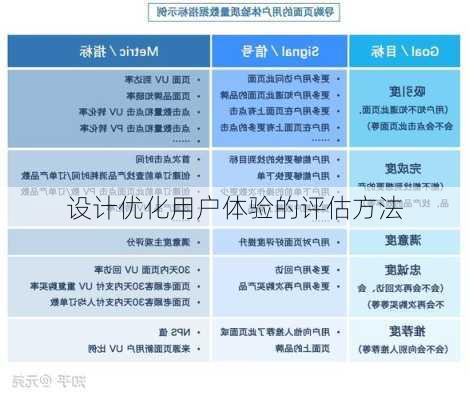 设计优化用户体验的评估方法