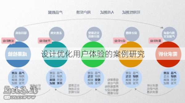 设计优化用户体验的案例研究
