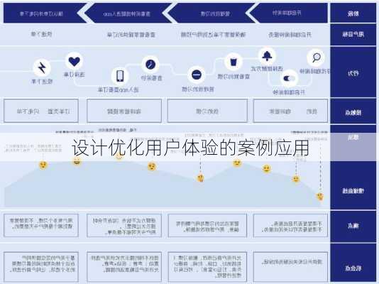 设计优化用户体验的案例应用