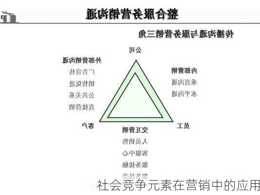 社会竞争元素在营销中的应用