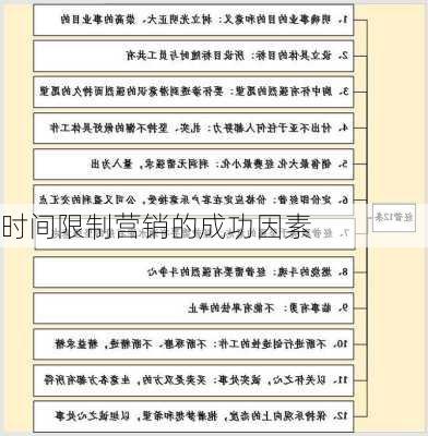 时间限制营销的成功因素