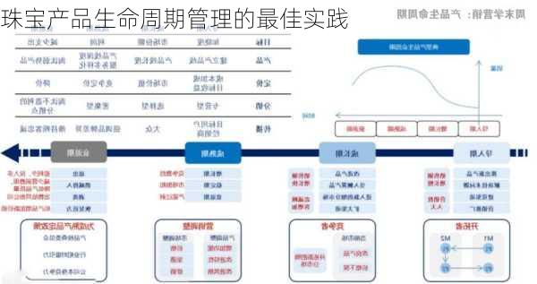 珠宝产品生命周期管理的最佳实践