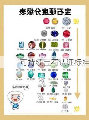 可持续宝石认证标准