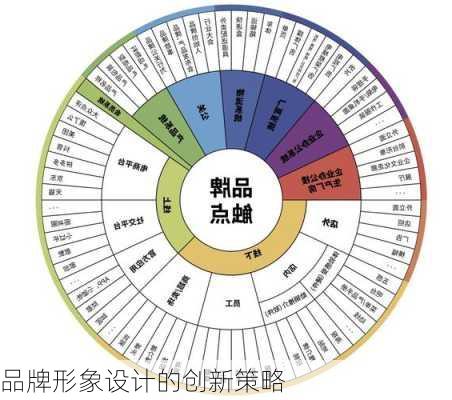 品牌形象设计的创新策略