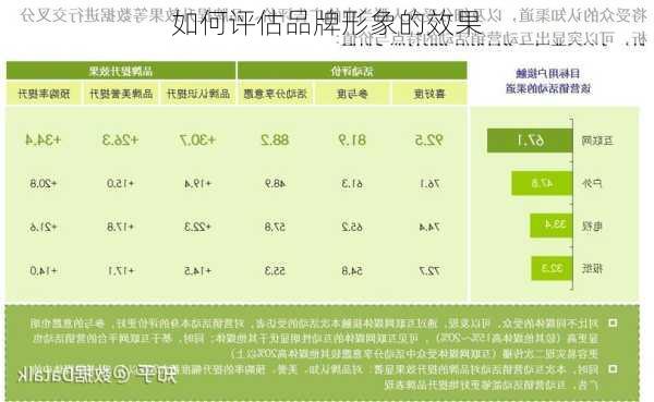 如何评估品牌形象的效果