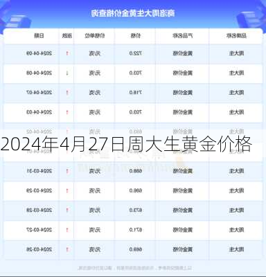 2024年4月27日周大生黄金价格