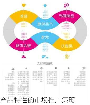 产品特性的市场推广策略