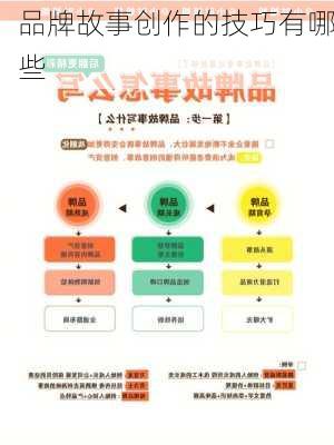 品牌故事创作的技巧有哪些