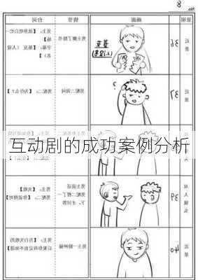 互动剧的成功案例分析