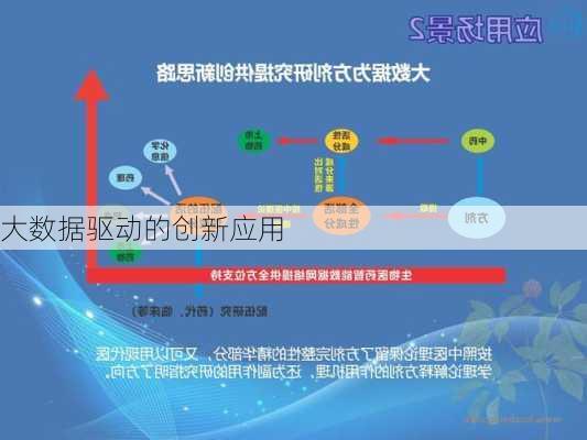 大数据驱动的创新应用
