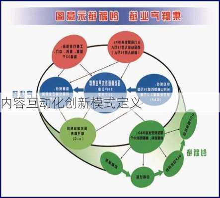 内容互动化创新模式定义