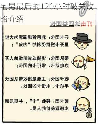 宅男最后的120小时破关攻略介绍