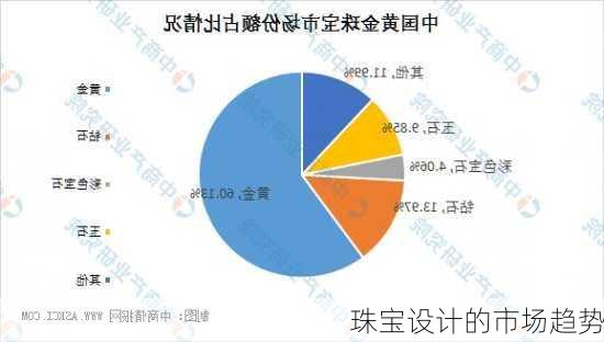 珠宝设计的市场趋势