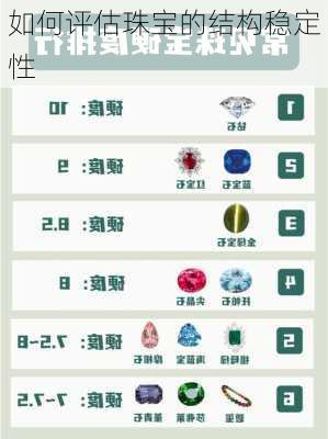 如何评估珠宝的结构稳定性