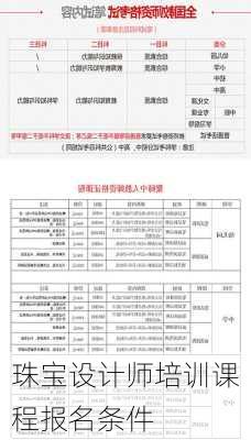 珠宝设计师培训课程报名条件