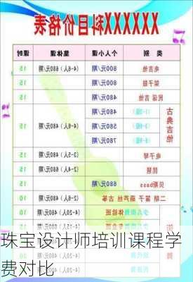珠宝设计师培训课程学费对比