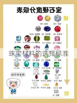 珠宝材料的选择标准