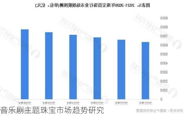 音乐剧主题珠宝市场趋势研究
