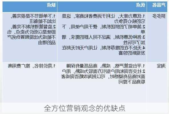 全方位营销观念的优缺点