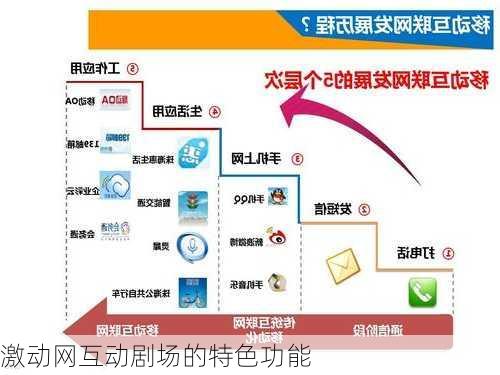 激动网互动剧场的特色功能