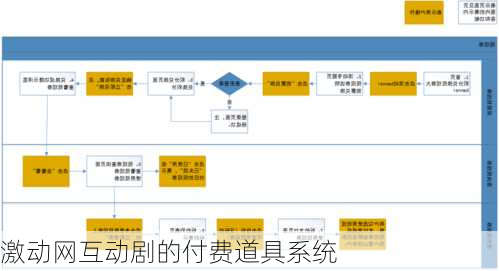 激动网互动剧的付费道具系统