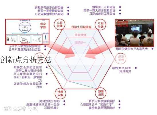 创新点分析方法