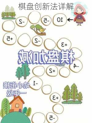 棋盘创新法详解