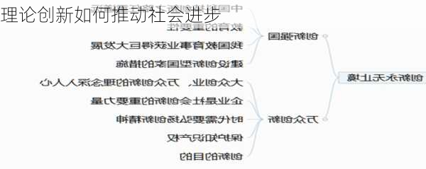 理论创新如何推动社会进步