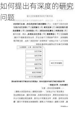 如何提出有深度的研究问题
