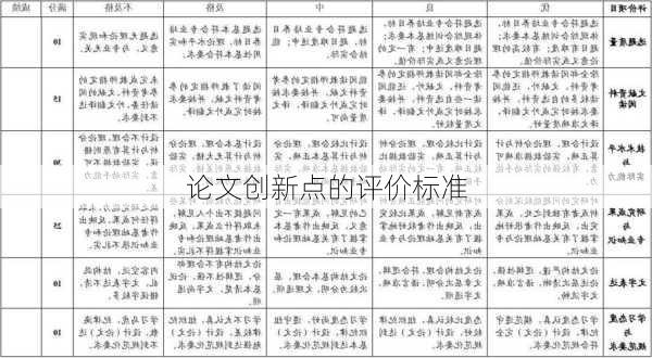论文创新点的评价标准