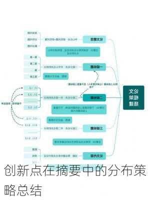 创新点在摘要中的分布策略总结