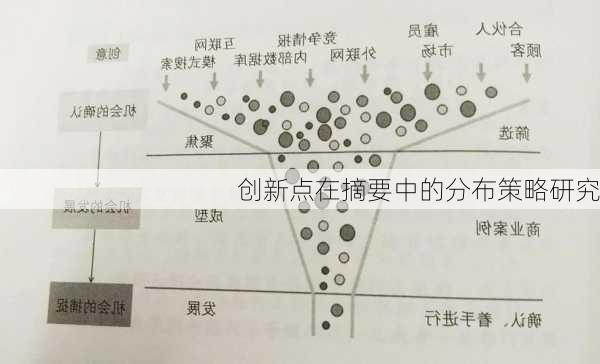 创新点在摘要中的分布策略研究