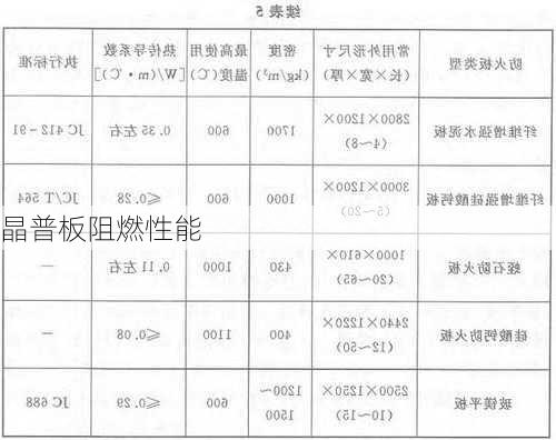 晶普板阻燃性能