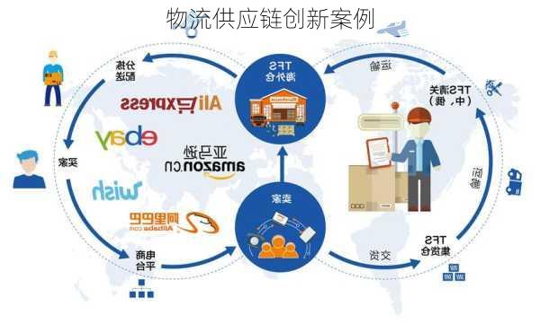 物流供应链创新案例